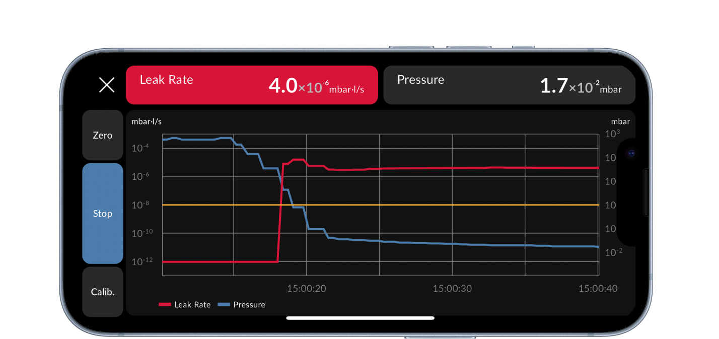 chart view