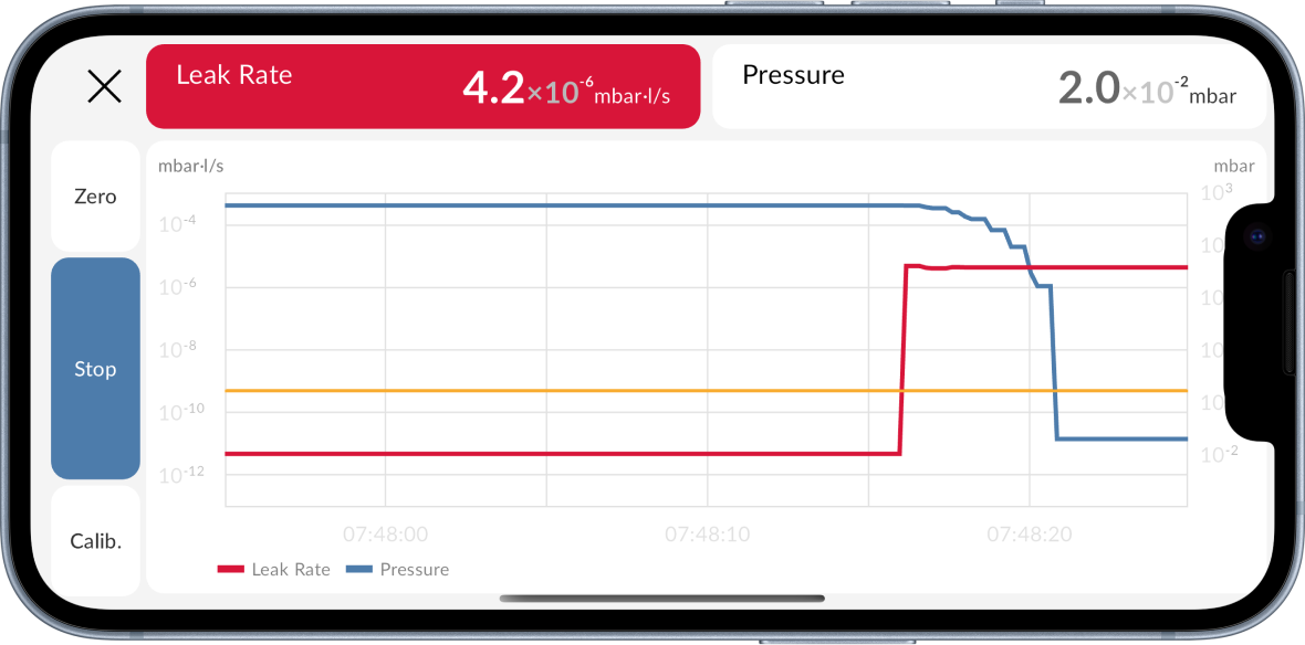 chart view